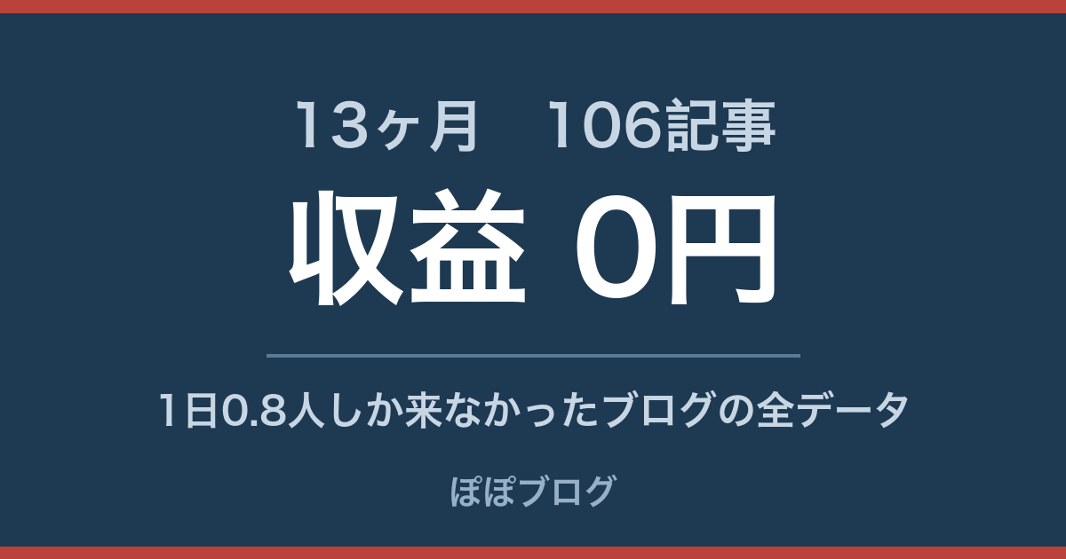 13ヶ月で106記事書いて収益0円だったことを示すアイキャッチ画像