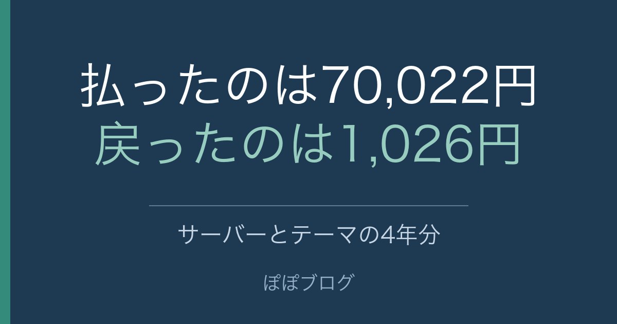 払ったのは70,022円、戻ったのは1,026円。サーバーとテーマの4年分
