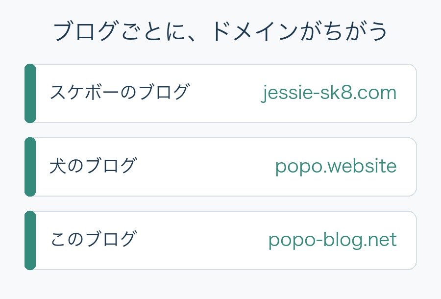 ブログごとにドメインがちがう。スケボーのブログはjessie-sk8.com、犬のブログはpopo.website、このブログはpopo-blog.net