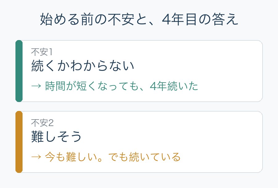 始める前の不安と4年目の答え。続くかわからない→4年続いた。難しそう→今も難しいが続いている