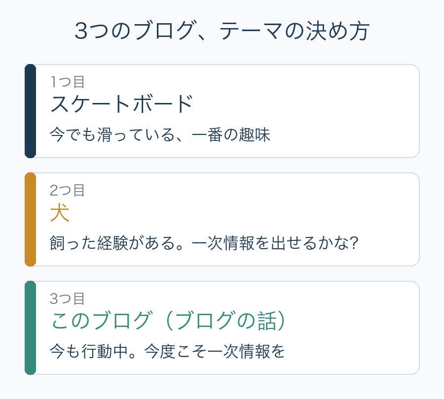 3つのブログ、テーマの決め方。スケートボード=一番の趣味、犬=飼った経験、このブログ=今度こそ一次情報を
