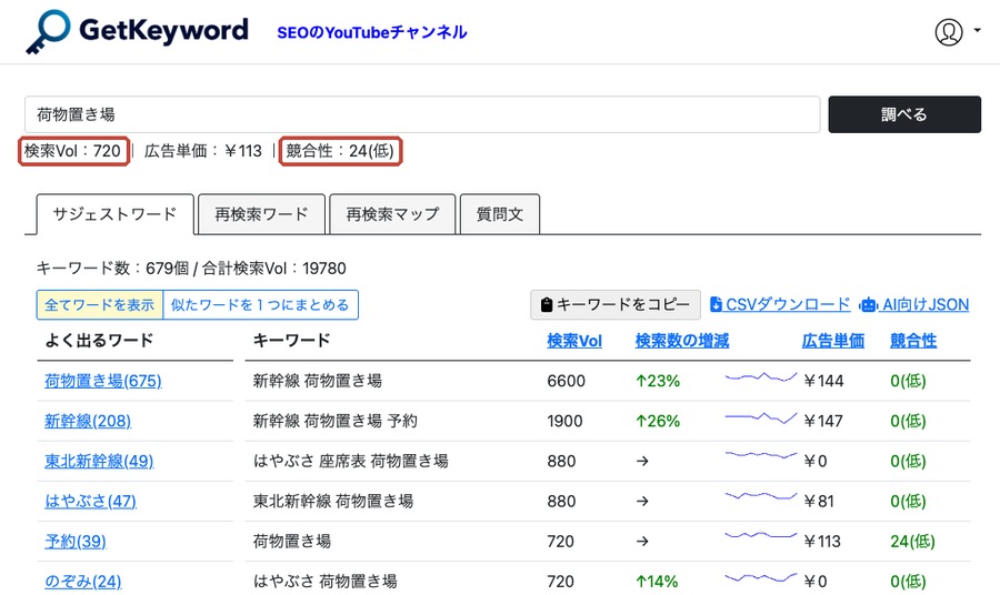 ゲットキーワードで荷物置き場を調べた画面。上の段の検索Vol720と競合性24（低）に赤枠