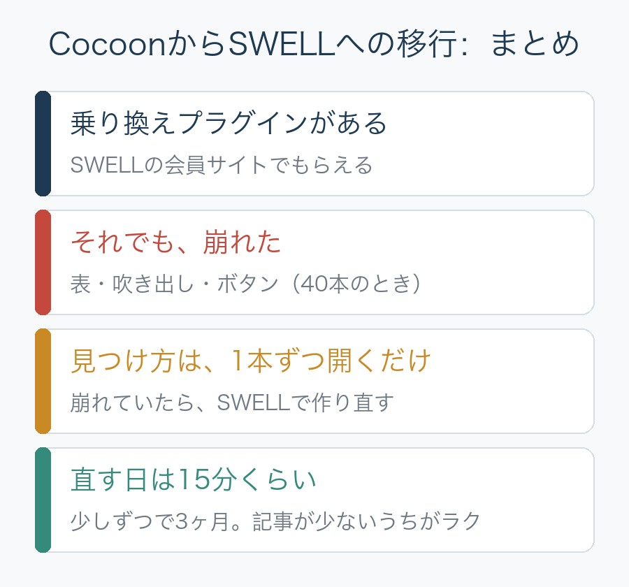 CocoonからSWELLへの移行のまとめ。乗り換えプラグインがある、それでも崩れた、見つけ方は1本ずつ開くだけ、直す日は15分くらいで3ヶ月