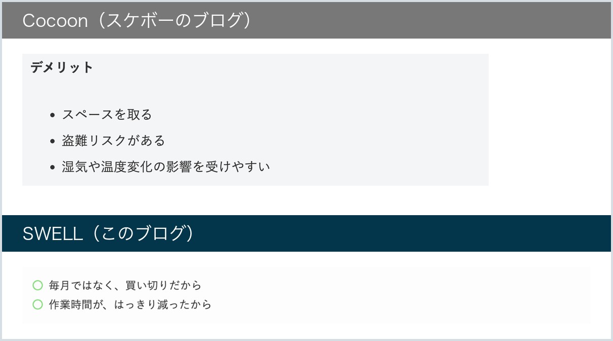 箇条書きの比較。上はスケボーのブログ（Cocoon）の黒丸、下はこのブログ（SWELL）の緑の丸