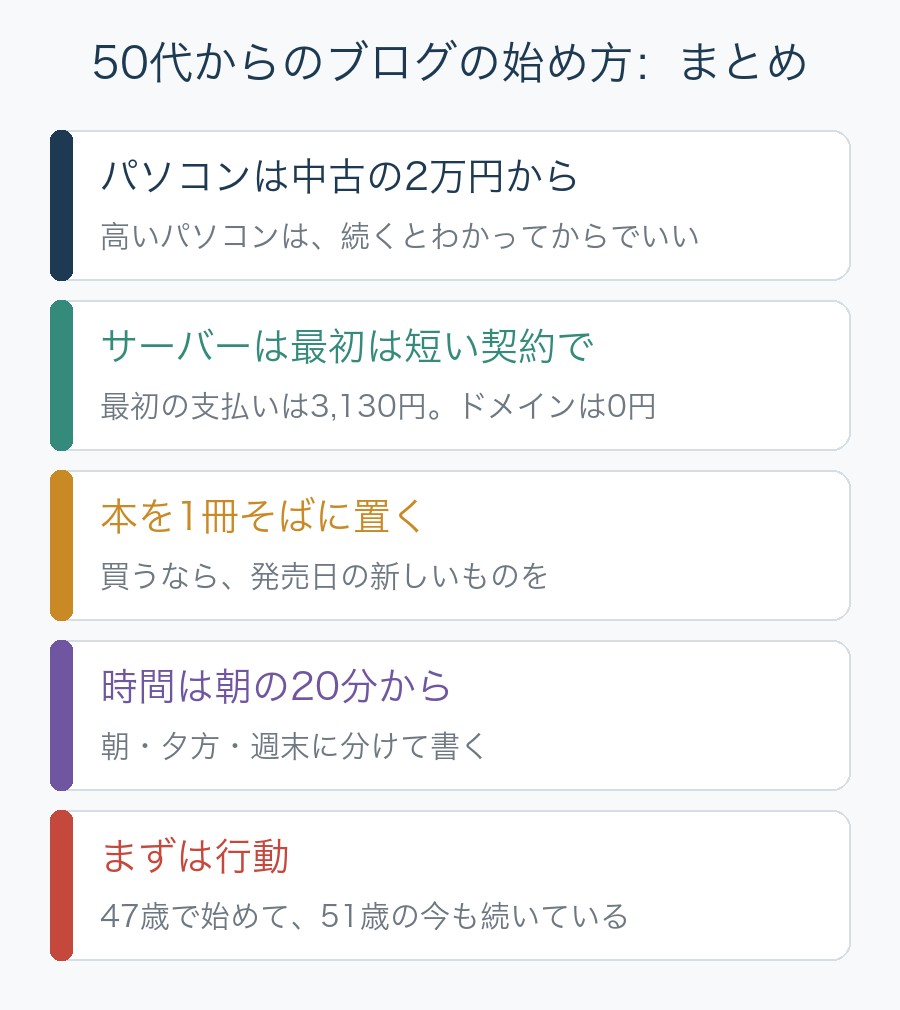 50代からのブログの始め方のまとめ。パソコンは中古の2万円から、サーバーは最初は短い契約で、本を1冊そばに置く、時間は朝の20分から、まずは行動