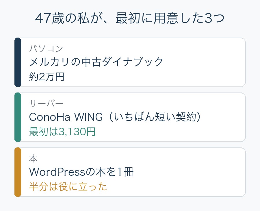 47歳の私が最初に用意した3つ。パソコンはメルカリの中古ダイナブックで約2万円、サーバーはConoHa WINGのいちばん短い契約で最初は3,130円、本はWordPressの本を1冊で半分は役に立った