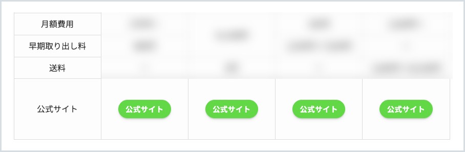 表の中にボタンを入れた比較表。いちばん下の行に緑の公式サイトのボタンが4つ並んでいる。ほかの会社の料金はぼかしています